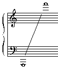 Harmonium range