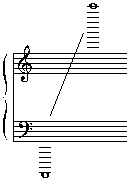 Piano Range